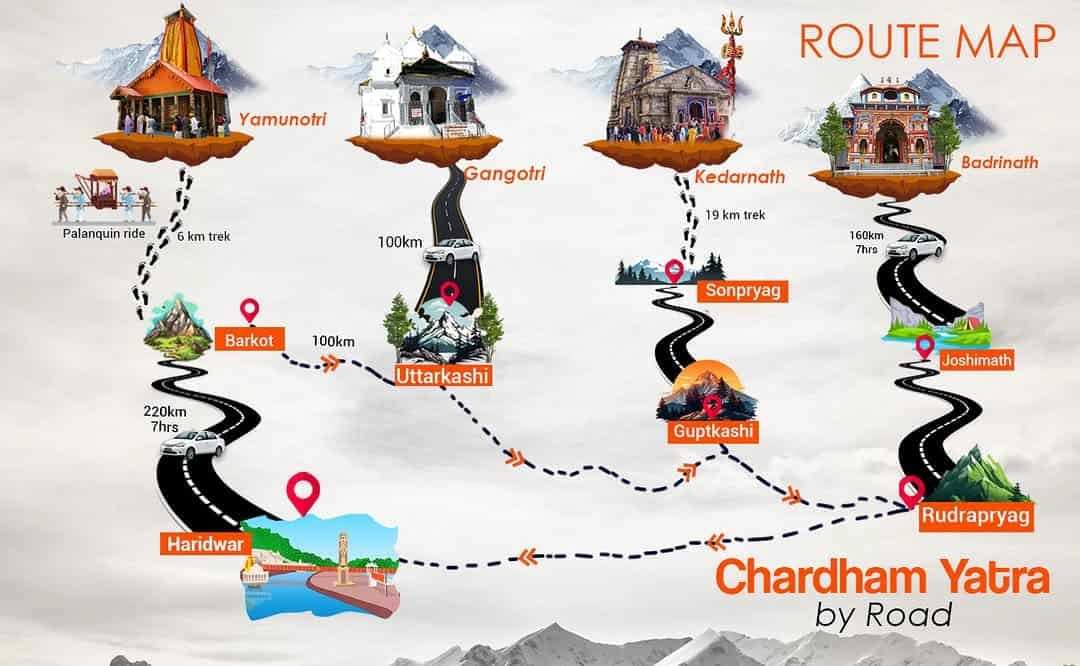 Char Dham mountain pilgrimage route